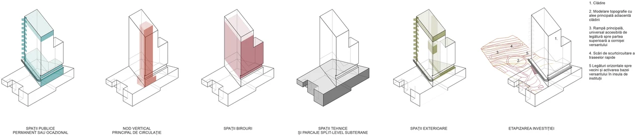 Functional layout diagram